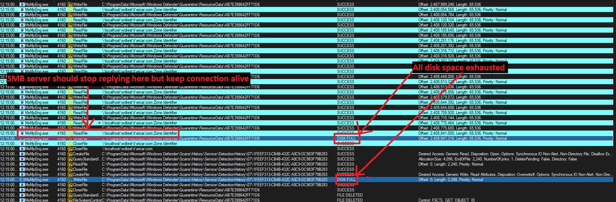 TheHackersNews's tweet photo. UPDATE 🠒 Latest MS Defender’s RoguePlanet patch may have introduced a new problem.

Researcher 'Chaotic Eclipse' says Defender can cache a massive Zone.Identifier ADS file and exhaust disk space when a system visits a custom SMB server.

They reproduced it on Windows 11 25H2 and Windows Server 2025.

Read: https://t.co/L6kiXGO9DH