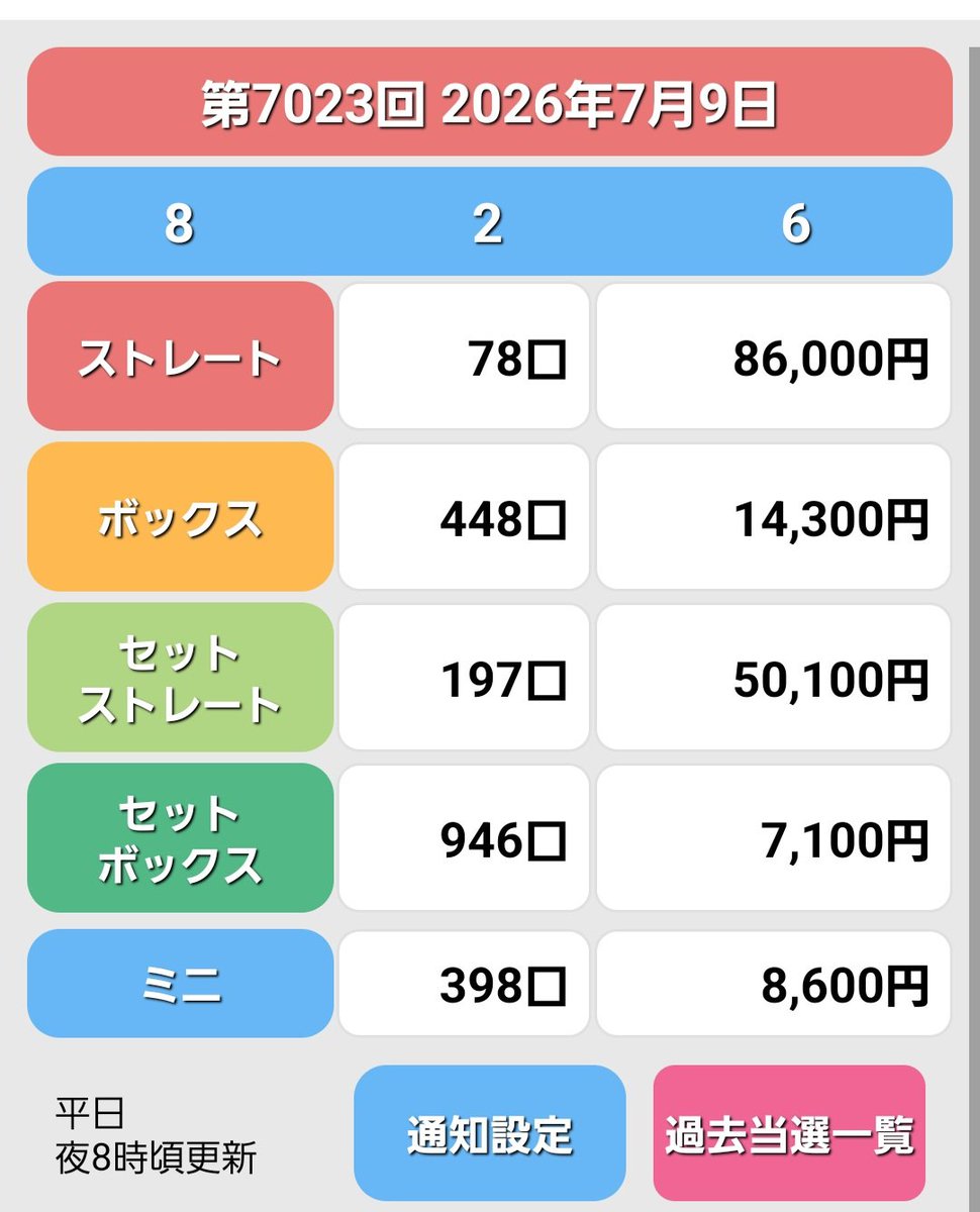 かずやん (@kazuyan0506) on X