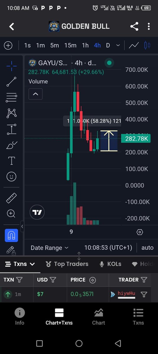 sheikh_crypto2's tweet photo. $Gayu did 58% from our entry and currently trading at 40% 

Still holding my bag tight 😁 https://t.co/e4c0vZKQPF