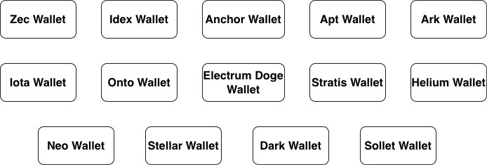 virusbtn's tweet photo. Hybrid Analysis reports fake cryptocurrency wallets distributed as oversized Advanced Installer packages. The campaign impersonates wallets (e.g. Anchor, Zec, Iota, Onto, Dark, Stellar) using search-ranked attacker domains &amp; valid code-signing certificates https://t.co/kAd3B7W2ns https://t.co/8FLkjLXDKh