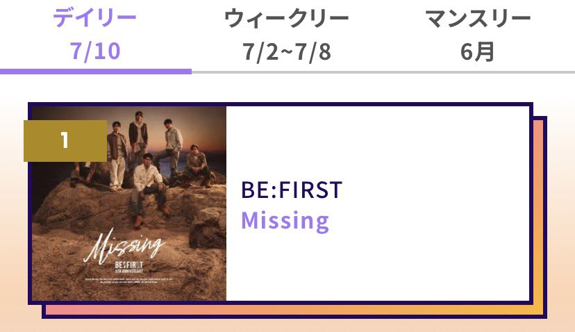Besty_yyy's tweet photo. いやまさか今日こそは……
獲れてるーーーー🥇🥇🥇✨️✨️
こうなったらウィークリー狙っていこう🔥🔥🔥
眠ってる垢ちゃんいたら起こしてきてください‼️‼️‼️😴
https://t.co/jS6MIZr71z https://t.co/gHenMcKBDi