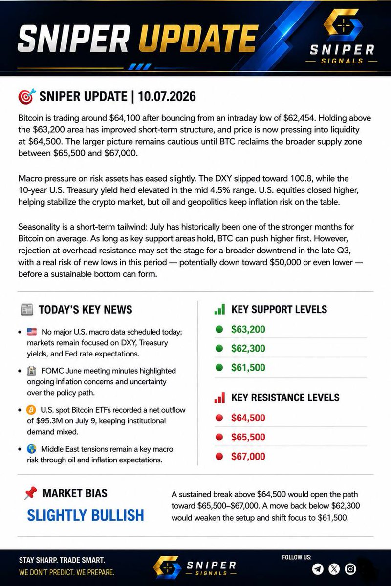 snipersignals_'s tweet photo. #SniperUpdate #MarketAnalysis #Bitcoin #Crypto #SNIPERSIGNALS https://t.co/imdGvvOTfY