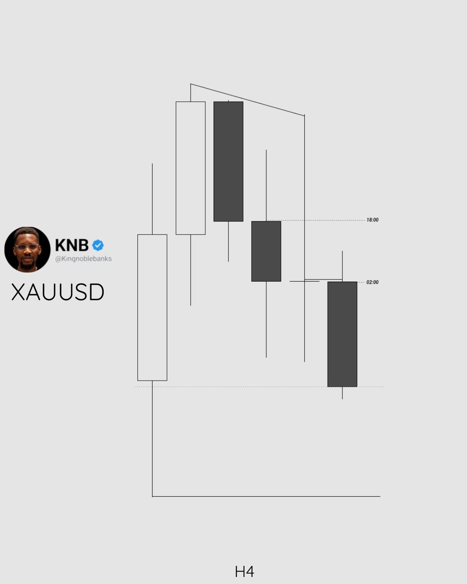 KingNobleBanks's tweet photo. $XAUUSD 

22:00 Reversal?
02:00 Continuation 
+3.5R https://t.co/GyoHbFKPu5