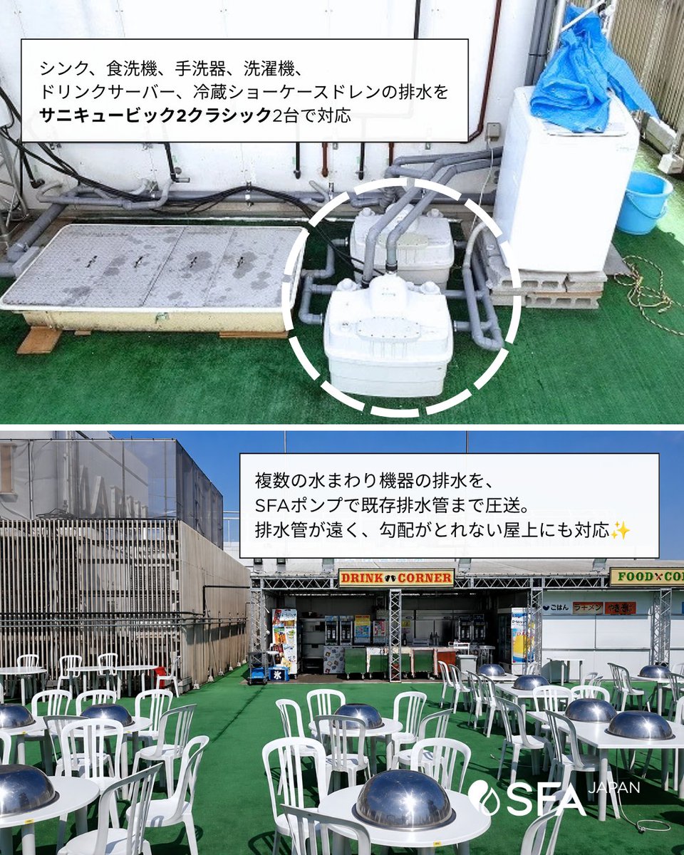 SFA_Japan's tweet photo. 屋上にも #ビアガーデンを 🍻

排水勾配がとれない屋上でも、
#SFAポンプ なら厨房排水を既存排水管まで圧送可能。

#サニキュービック2クラシック で、
屋上ビアガーデンの排水課題を解決しました。

詳細👇
https://t.co/gwp5lvRezP https://t.co/8dkJgSqMhJ