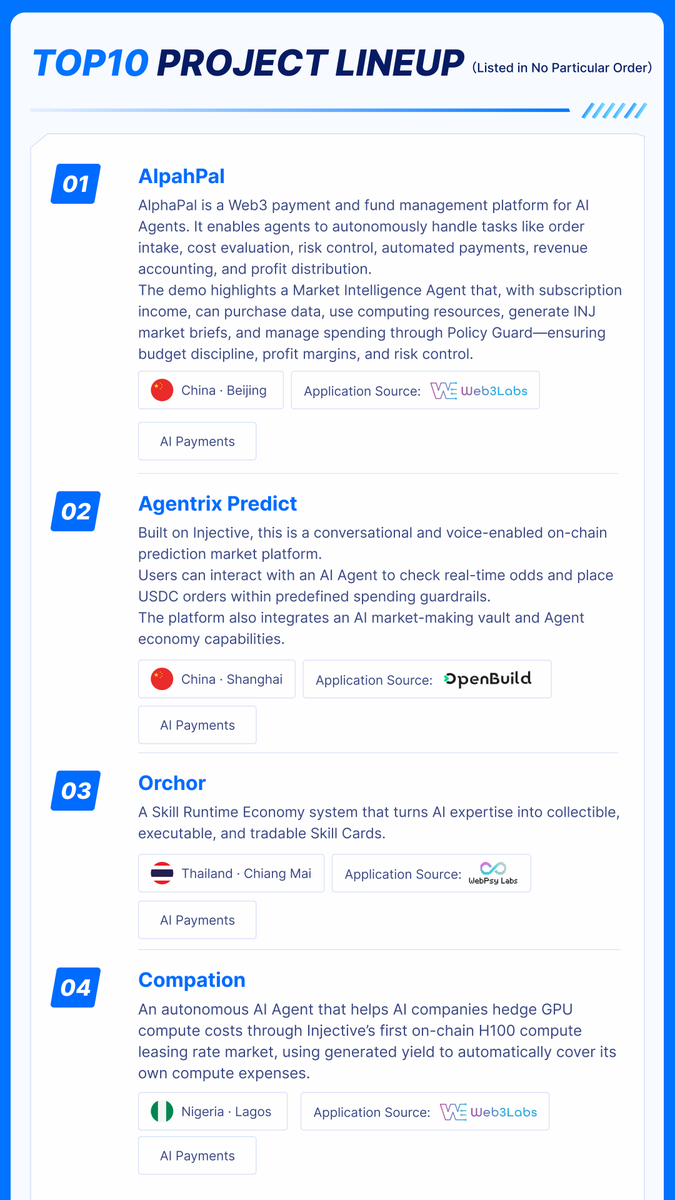 Web3Labs 🇭🇰🌍 (@Web3Labs_Club) / Posts / X