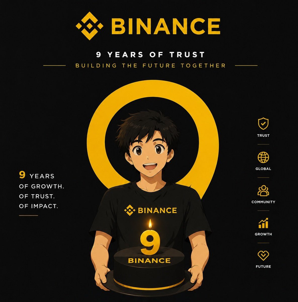 ShuvomH94's tweet photo. @binance #BinanceTurns9 https://t.co/NJ8CNJ3oHy