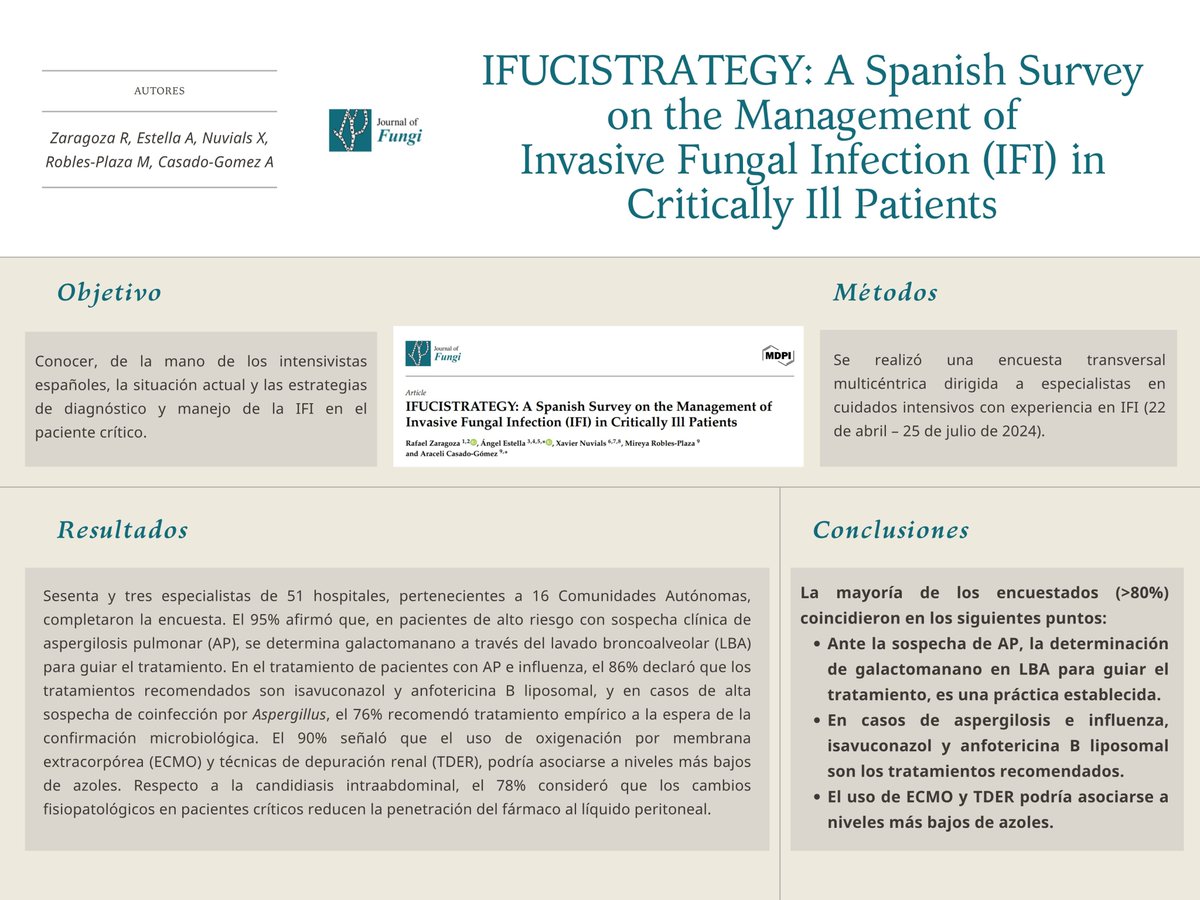 PORIB_Pharma's tweet photo. IFUCISTRATEGY: Encuesta sobre el manejo de las infecciones fúngicas invasivas en pacientes críticos
https://t.co/PQgIpNmv0o https://t.co/aLdpPc7TqM