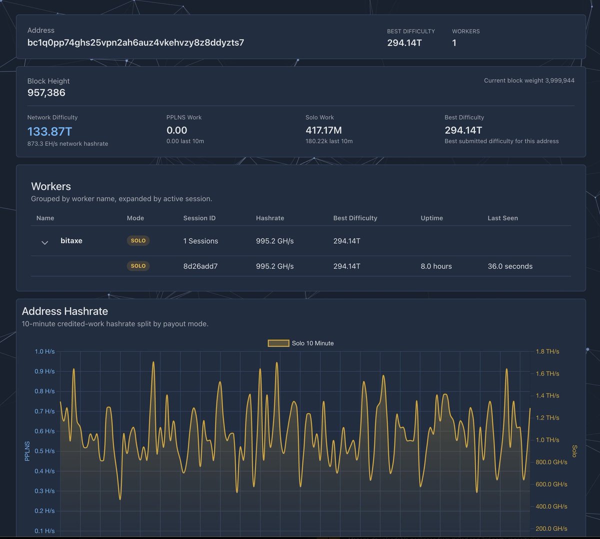 Raptor Mining tweet media