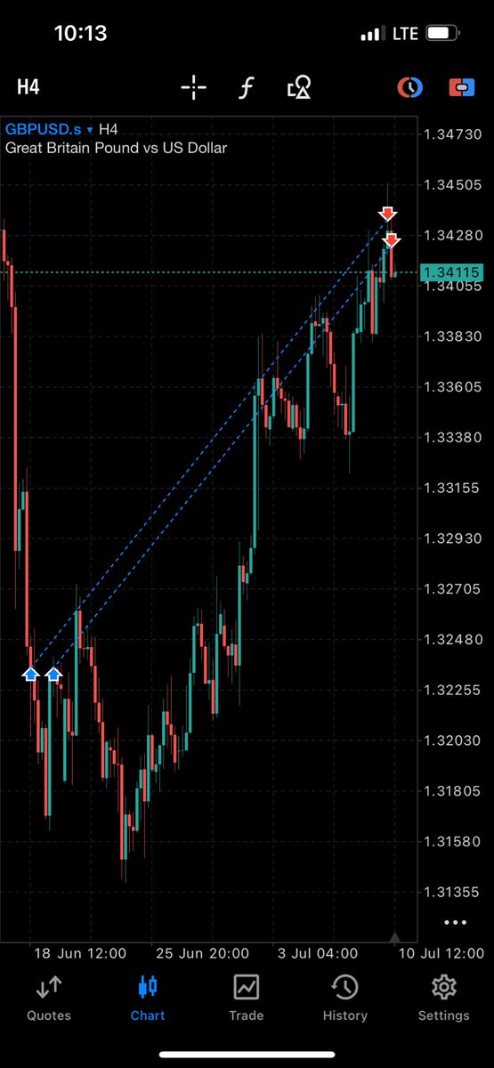 Favortrades's tweet photo. Stick to the plan 
Recovered 🔄 https://t.co/Uo0vNqlITn