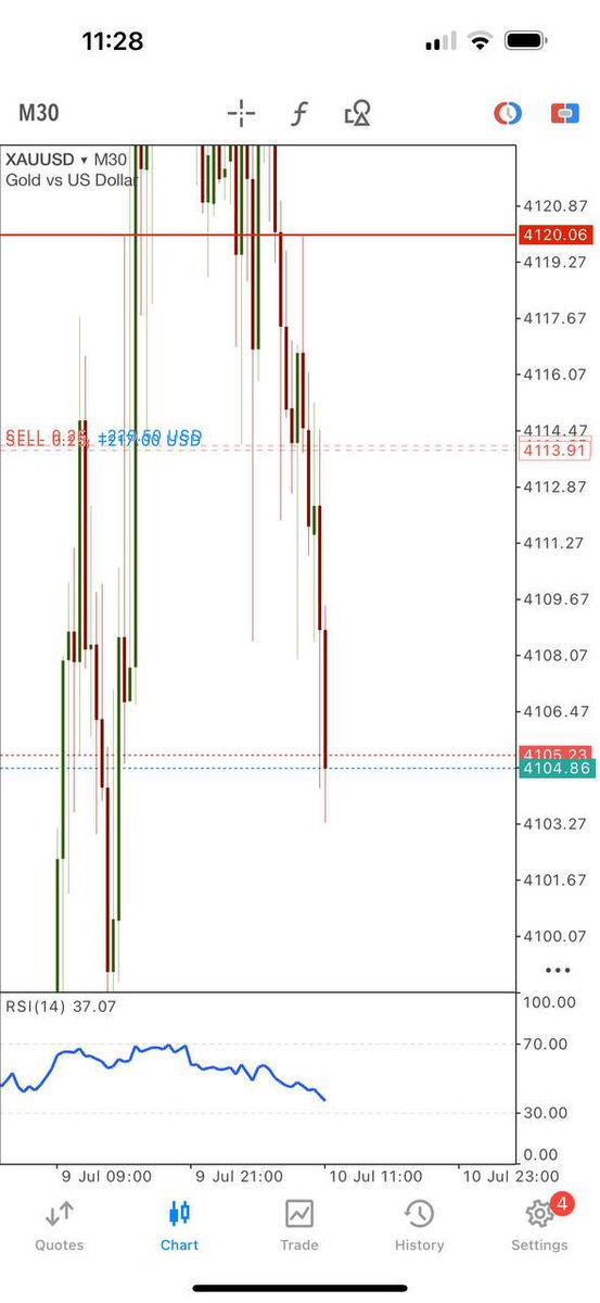 US500US30Fx's tweet photo. Xauusd running 160, Pips hit profit below 🔥🔥🔥🔥
#ForexSignals #ForexTrading #XAUUSD #Trading #Gold https://t.co/QgcwbGZRsG