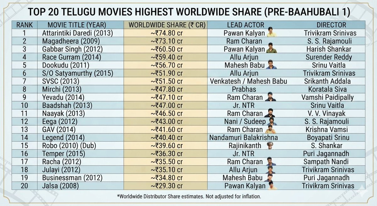 alwayssrikanth7's tweet photo. @JaiRavana29 @conradbelly143 @PrabhasRaju chudra pooka https://t.co/24fgPIlNv6