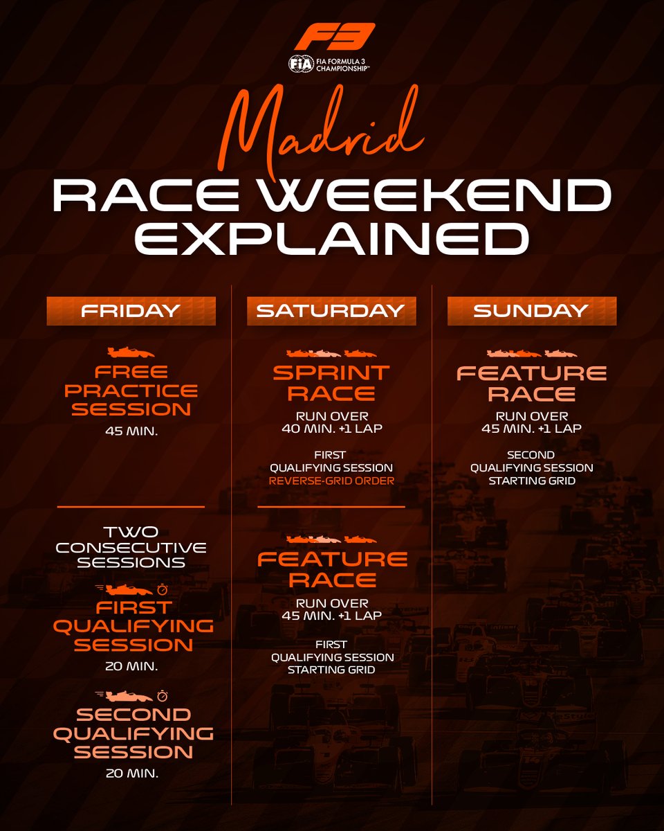 Formula3's tweet photo. The season finale in Madrid expands with an additional Qualifying session and Feature Race ✨

Here's how the final round will look 👀👇

#F3 #RoadToF1 https://t.co/cIEkcjJPsV