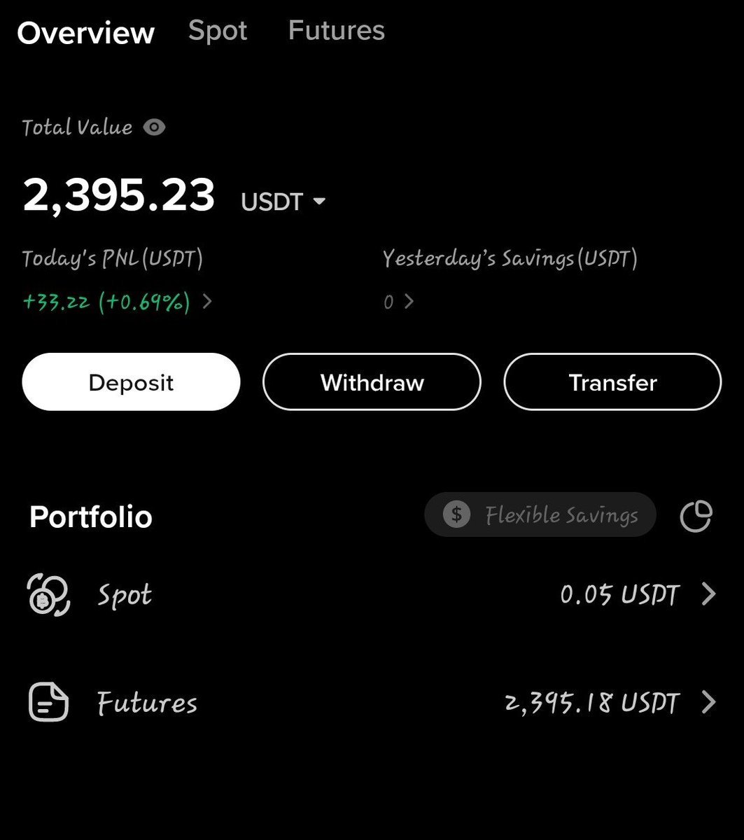 Table_Shaker1's tweet photo. Compounding > Flipping.

Everyone wants to flip a small account into a fortune overnight.

Very few are willing to compound consistently.

A trader who makes 2–5% consistently and protects capital will often outperform the trader chasing 100% gains every week.

Big wins make headlines.
Compounding builds wealth.

Stop chasing miracles.
Start building a business.

#RiskManagement