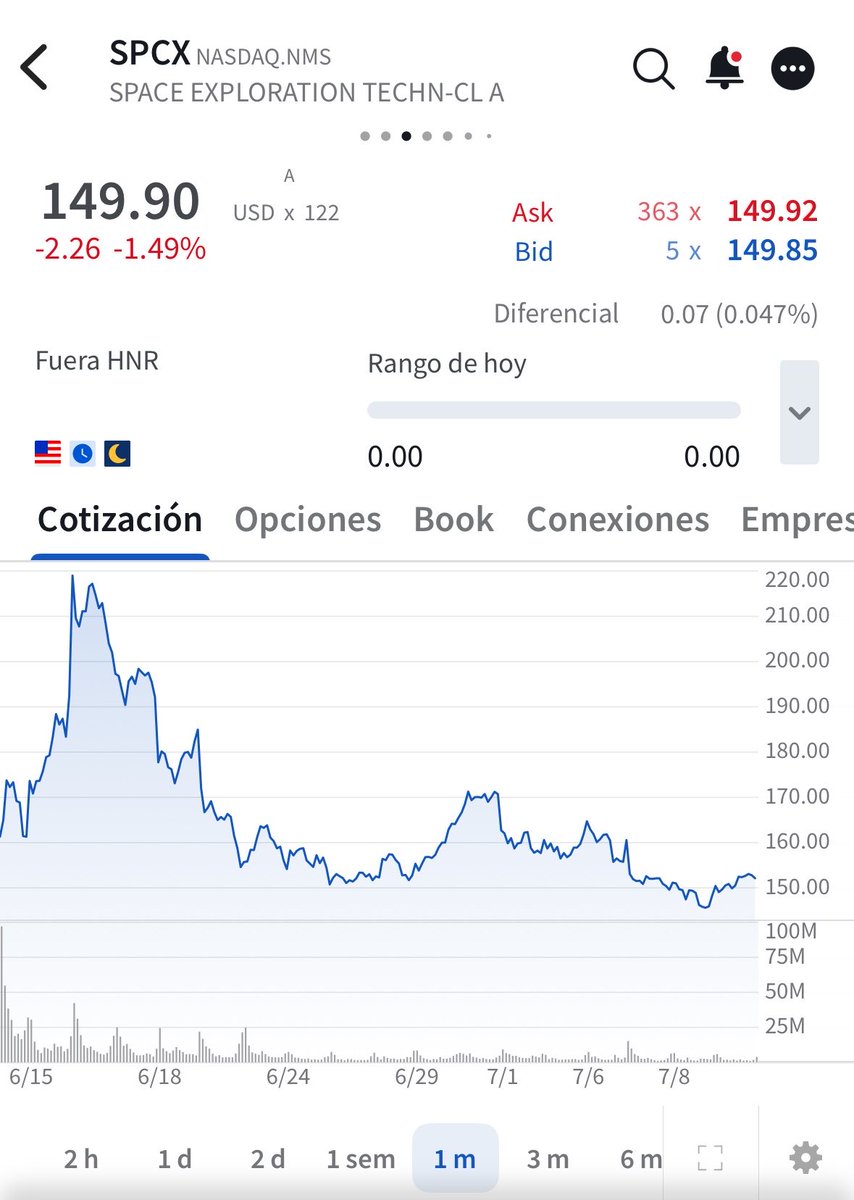 Neo_Inversor 💸 tweet media