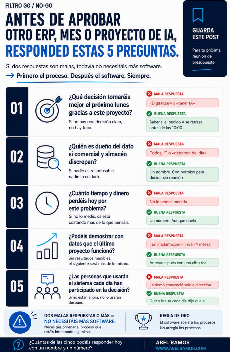 abelramosc's tweet photo. No firméis otro proyecto tecnológico sin responder esto.

Cinco preguntas.

Dos minutos.

Una decisión que puede ahorrar meses de implantación... y mucho dinero.

La guía está en la imagen 👇

#ERP #MES #IA #Industria https://t.co/hjfbNQuxBw