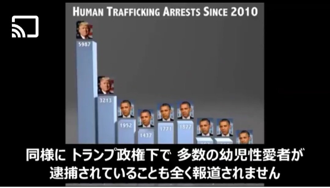 tbiytc_17's tweet photo. 💩メディアが報じないので拡散お願いします❗
トランプ大統領は小児性愛者、人身売買業者を排除する事に注力しています。
#オバマは自身がペドだから小児性愛者に甘かった
https://t.co/K40plG1Hrc https://t.co/is0yQUhvDj