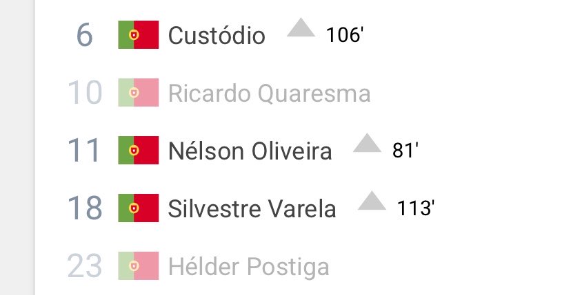 zeredo99's tweet photo. @GonzaaaaaaL @sraunir Nota-se a limitação da equipa até pela altura em que as substituições são feitas https://t.co/r9qO6usi2m