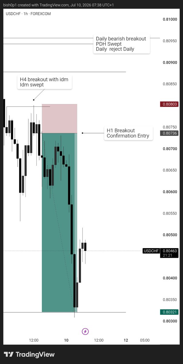 DEFI - BISHOP tweet media