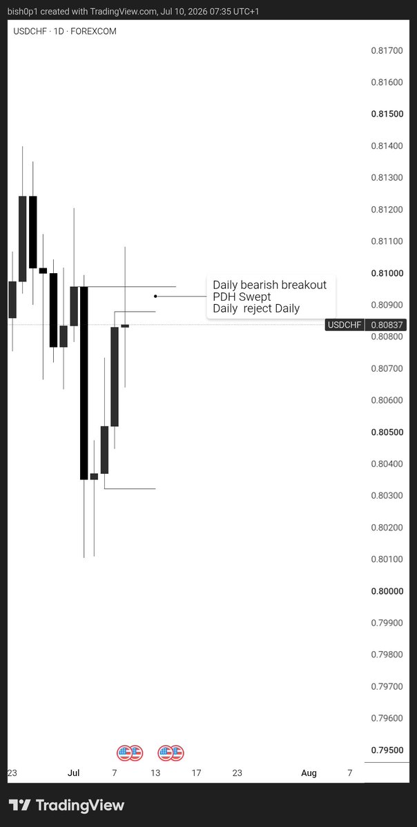 DEFI - BISHOP tweet media