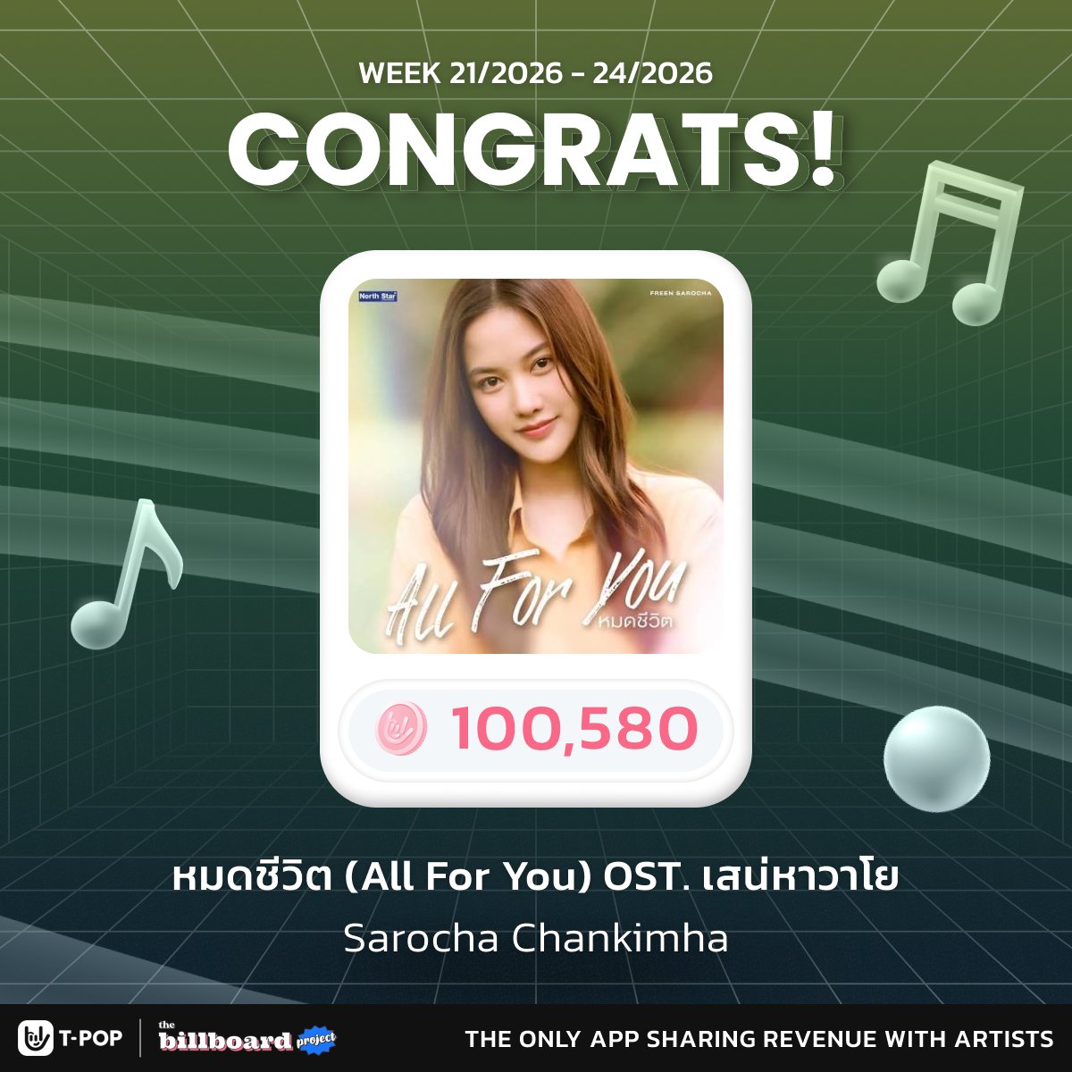 yoongsar's tweet photo. Congratulations Freen for your song "All For You" ❤️

#AllForYou #srchafreen 
#เสน่หาวาโย #4Elements https://t.co/3vfroTd7KL