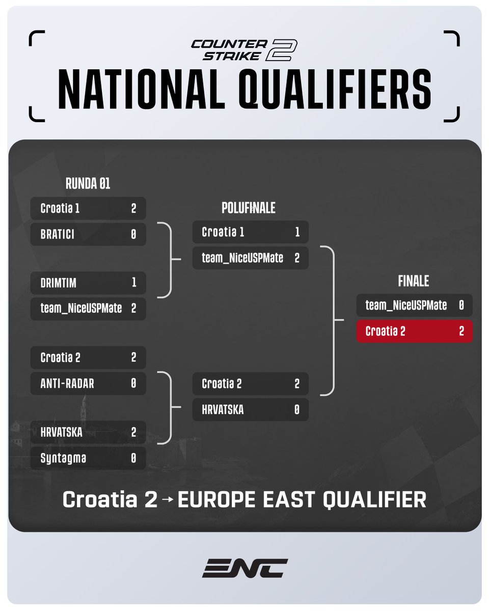 Team Croatia Esports tweet media
