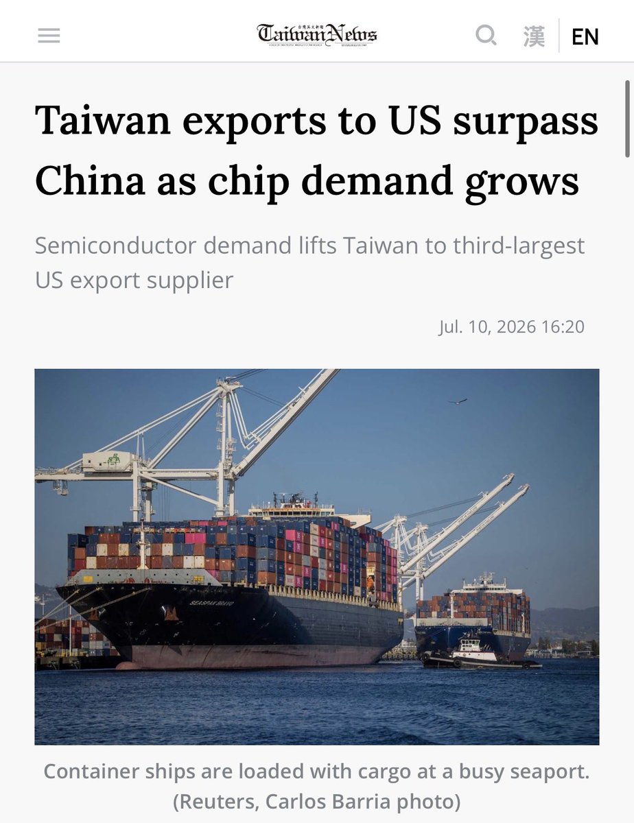 denisewu's tweet photo. Taiwan has surpassed China to become the third-largest trading partner of the US. 
🇹🇼🫶🇺🇸 https://t.co/CGv6qiuU4U