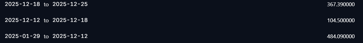 mimiARDRP's tweet photo. @46Krypto @variational_io top 1000 sur deux comptes, j'ai pas plus utilisé que ça après un mois https://t.co/XYn81oiwT1