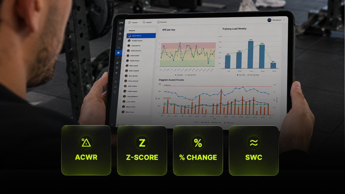 xpsnetwork's tweet photo. FIND THE SIGNAL 🚨

Collecting athlete data has never been easier. The real challenge is knowing when a change actually matters.

Should you react to a 3% improvement? Is today’s result meaningful, or simply normal day-to-day variation?

In our latest article, we break down four of the most widely used methods in sport science to help coaches and practitioners make better decisions:

📈 Percentage Change
📊 Z-score
🎯 Smallest Worthwhile Change (SWC)
⚖️ Acute:Chronic Workload Ratio (ACWR)

Understanding the strengths and limitations of each method can help you identify meaningful changes with greater confidence.

More at https://t.co/aON0cfox9M 📲