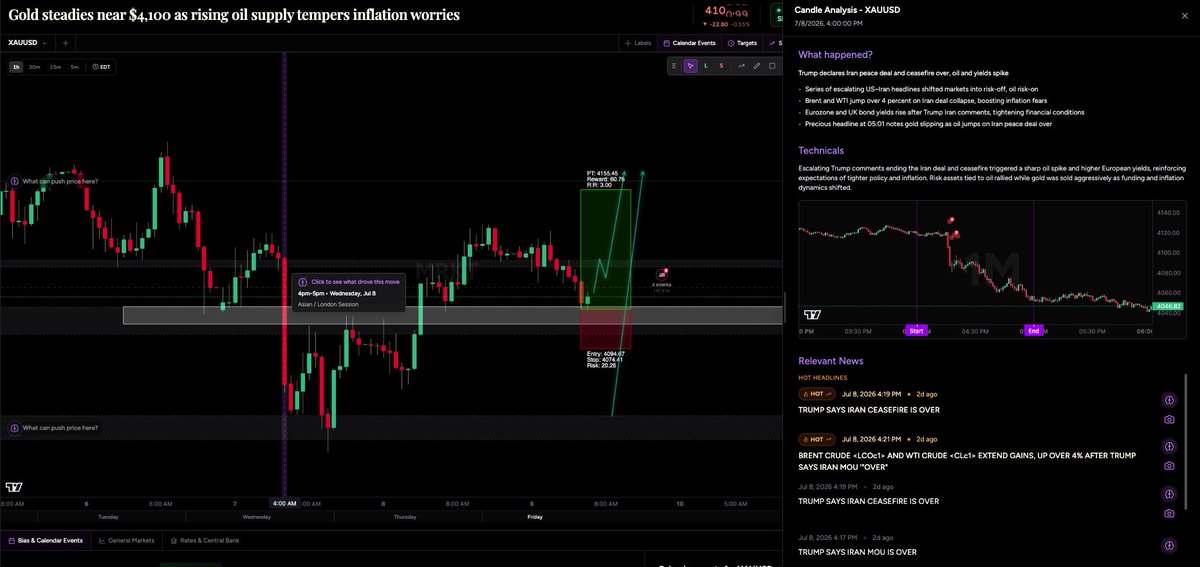 CandleTFMatter's tweet photo. @Itsadiee1 Solid idea I am also bullish on gold right now and here's why: https://t.co/8iDSBklY4E
