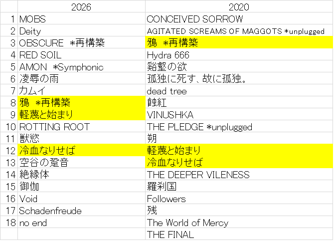 redxxxem's tweet photo. ここまでの雑比較
左が今回　右が6年前
同一メンバーが前回も今回も選んでる曲は色付き https://t.co/UIn1RSaN87