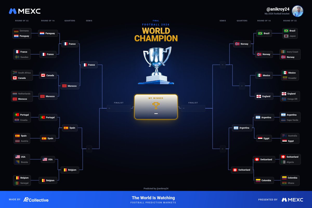 anikroy24's tweet photo. @MEXC_Predict #MEXC #MEXCpredict https://t.co/yY5fuyBDBB