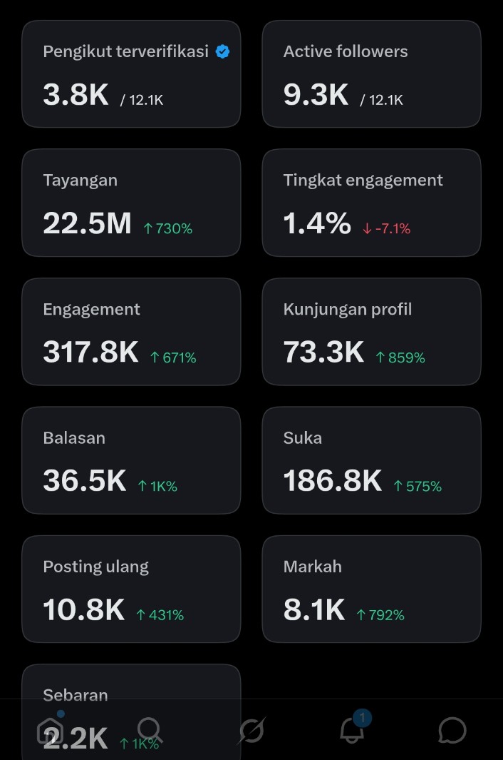 Cityzens Indonesia tweet media
