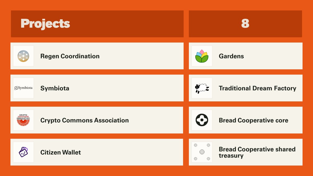 Bread Cooperative tweet media