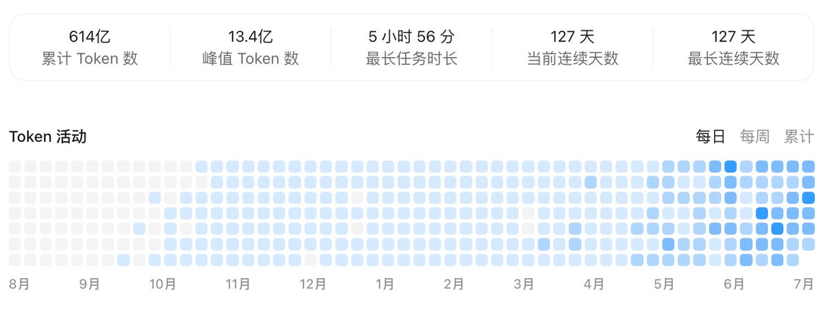 darkice1's tweet photo. 5.6sol太费了，这样下去正常使用我一天就可以干完200刀一周的量，看来需要7个200刀账号了😂 https://t.co/jMhIUsnRQB