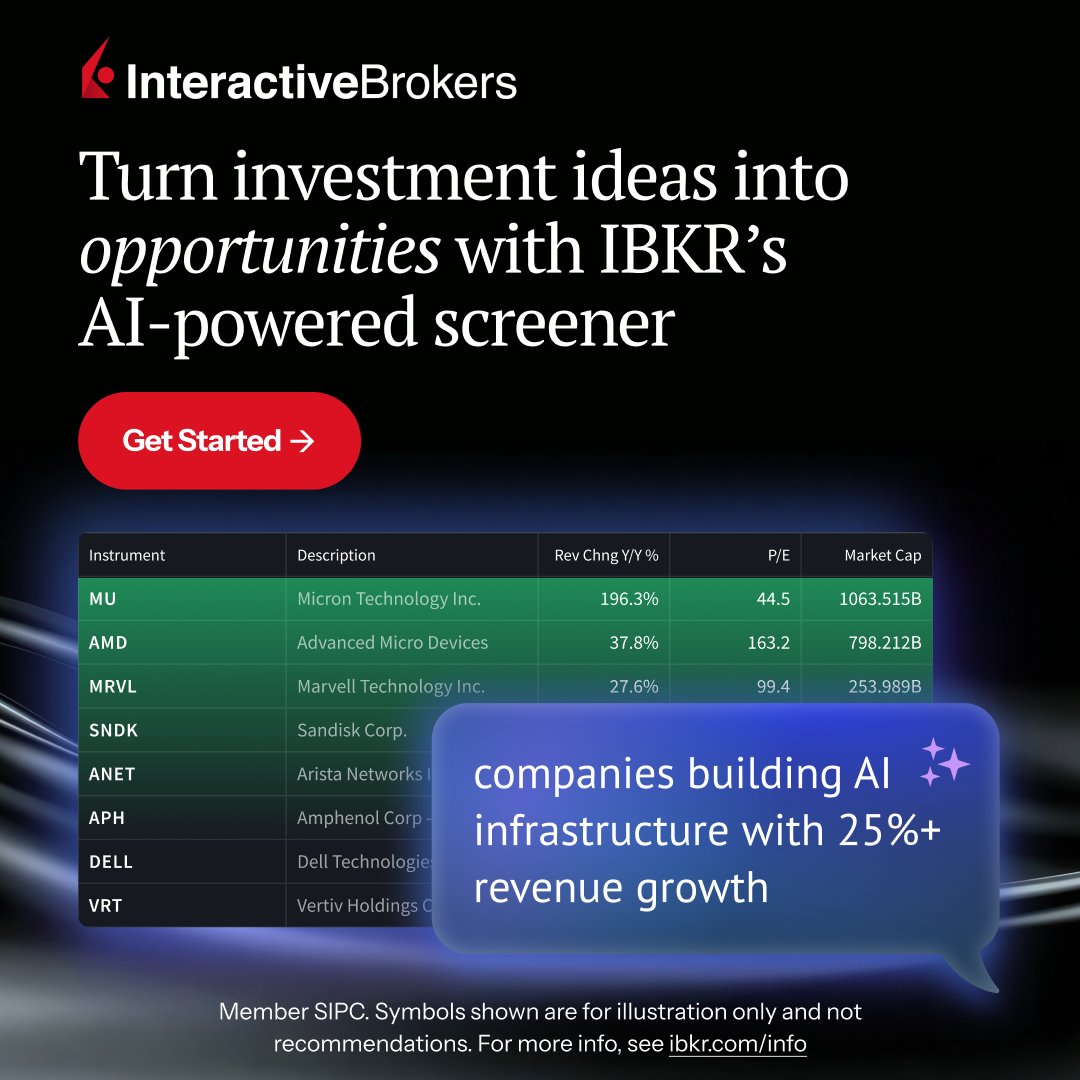 IBKR's tweet photo. Turn investment ideas into opportunities. Ask IBKR's AI to find relevant stocks in seconds with no manual filters.