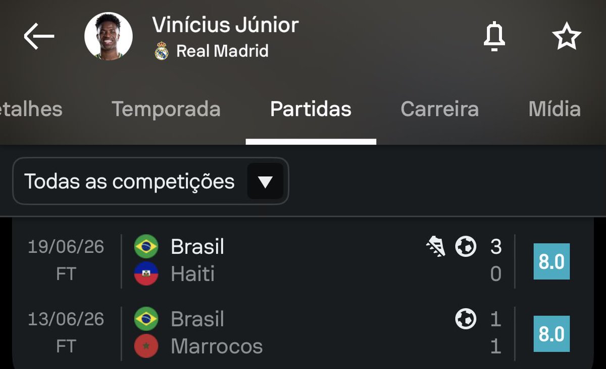 wallisson_ws's tweet photo. @Drakingfv @JoaoSaldanjat2 @gouvea_kel73725 @97eric_barcelos @faveladoinvest O que que é aquilo ali no Brasil versus Marrocos https://t.co/PwHvmPHXb6