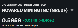 yes_kiko's tweet photo. The market opened and NREDF immediately showed strength. That tells me buyers are still here.
#nolimits #omegle #momson $OTLK $RTB $SLBT https://t.co/avsJ5yDSC1
