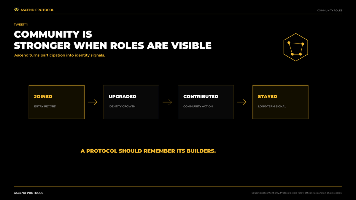 Ascend_ASX's tweet photo. 🤝 A stronger community needs visible roles.
Ascend turns participation into identity signals: who joined, who upgraded, who contributed, and who stayed.
A protocol should remember its builders.
#Ascend #Web3Builders https://t.co/jJRhsrStBn
