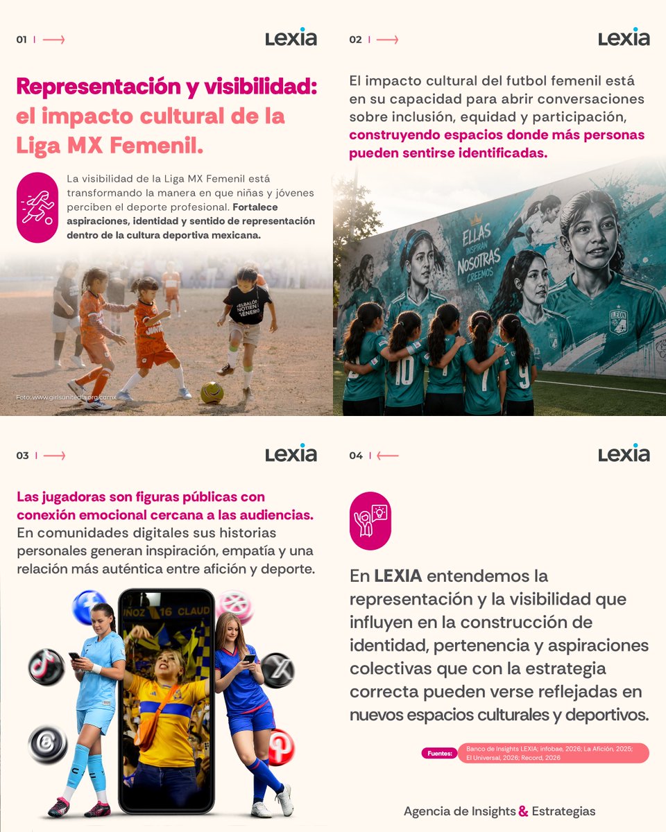LEXIAGlobal's tweet photo. La evolución de la Liga MX Femenil refleja nuevas formas de representación, aspiración y construcción de identidad dentro del deporte mexicano. 

#LigaMX #FutbolFemenil #Deporte https://t.co/NuNCcVub55