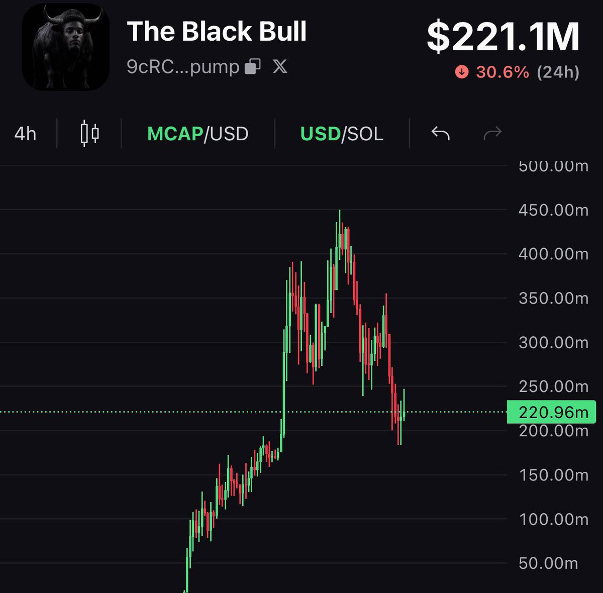 The Black Bull tweet media