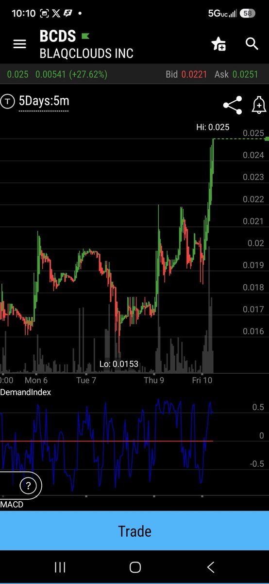 FaiJam3's tweet photo. $BCDS https://t.co/cIGpONDgA2