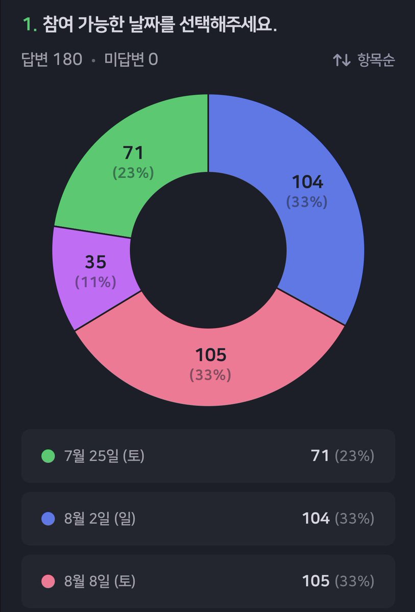 반도 대관 tweet media
