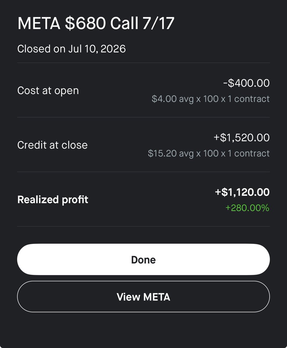 aceoptiontrades's tweet photo. LFG!!! 280% OVERNIGHT GAINS!

+$1,120 per contract!! 🚀🚀

$META calls! https://t.co/Ae4J5ukqAw