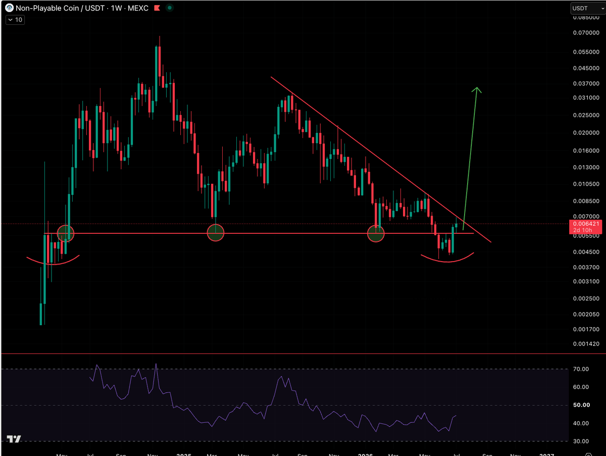 CryptoBoss1984's tweet photo. $NPC massive breaking out incoming ⏳ @CryptoWizardd season ahead 🚀 https://t.co/kt5YoeCWtQ