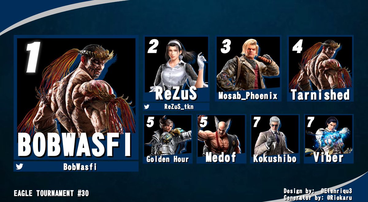 Eagle_order's tweet photo. After an epic performance @BobWasfi won the Eagle Tournament against @ReZuS_tkn https://t.co/G2EpWnuL1I