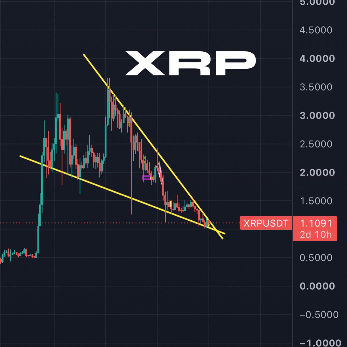 TAandPRAY's tweet photo. The sleeping giant #xrp is about to wake up.

Be positioned before the masses. 

It is coming https://t.co/OopsqxlsdS