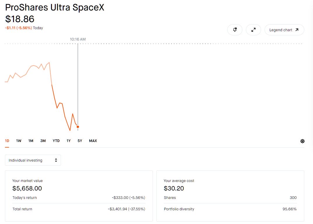 ryansuchow's tweet photo. $SPCF $SPCX @SpaceX 退钱 https://t.co/CDBH6grm9Q