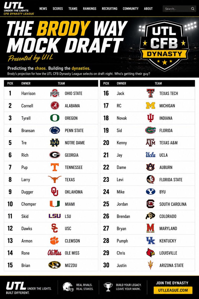 UTLCFB's tweet photo. The Brody Way Mock Draft presented by @Tyrell_Walden 

Predictions? https://t.co/4PImP4UTLJ