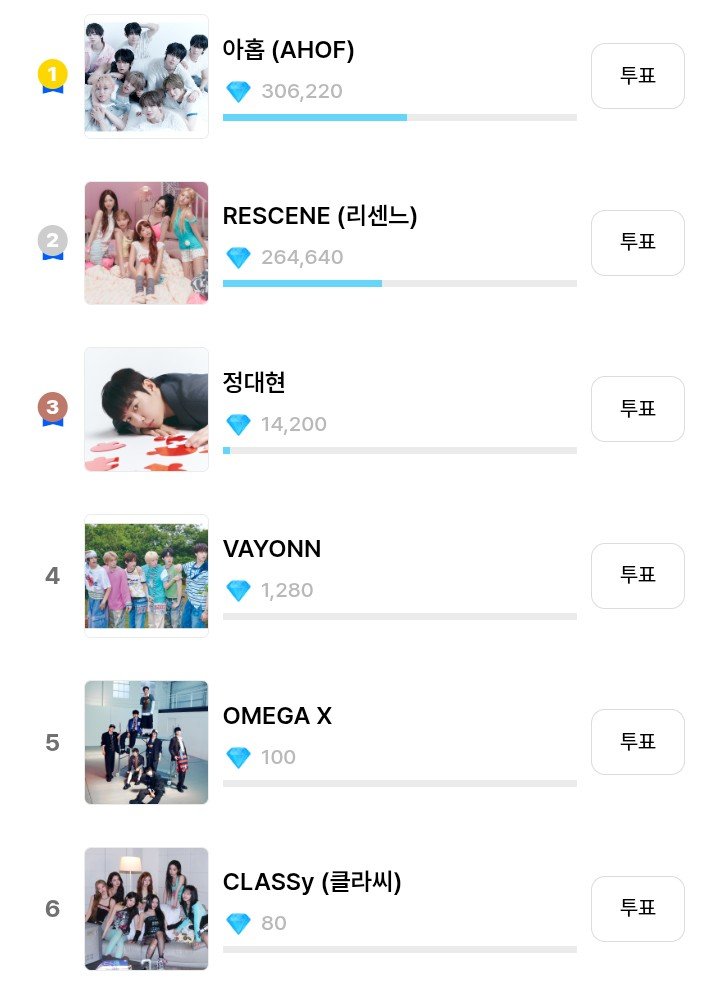 acervorescenebr's tweet photo. 🏆 REMINE! Infelizmente o #RESCENE não foi indicado ao Show Champion mas tem outra chance de ganhar o primeiro win com o The Show!

Continuem transmitindo o MV e baixe o app BIGC para pré votação!

A votação termina dia 12 às 22h BRT.

Tutorial abaixo + https://t.co/2BZSORIJn6