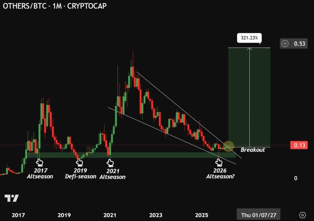 AlphaCryptoGems 💎| Market Intel tweet media